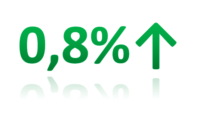 Indexering alimentatie 2015