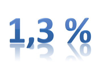 Indexering alimentatie 2016 bepaalt op 1,3%