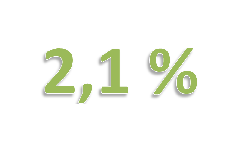 Indexering alimentatie 2017 = 2,1 %