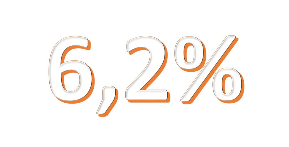 Indexeringspercentage alimentatie 2024 is 6,2%